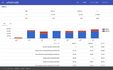 売上画面イメージ