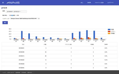 予約率画面イメージ