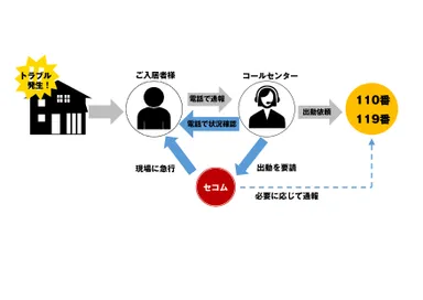 「スマサポクラブ」イメージ図