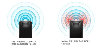 ラウンド形状のキャビネット