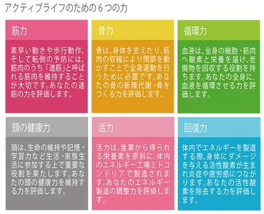 アクティブライフのための6つの力