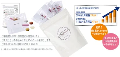 オーダーメイドサプリメント