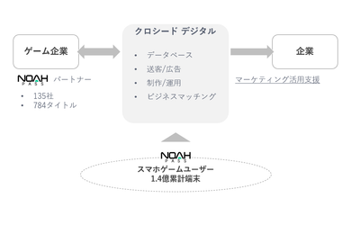 ランサーズとセガネットワークスがデジタルマーケティング支援の合弁会社設立