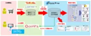 連携イメージ図