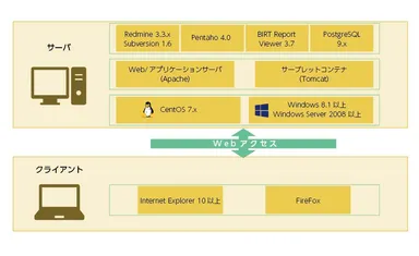 「EPM Base Ver. 2.0」の動作環境