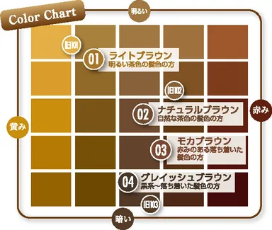 カラーチャート