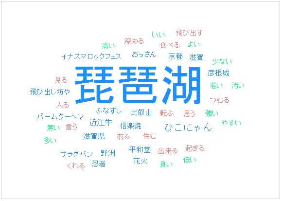 Home S 滋賀県民が選んだ 滋賀あれこれランキング 株式会社ネクストのプレスリリース Home S 滋賀県民が選んだ 滋賀あれこれランキング 株式会社ネクストのプレスリリース