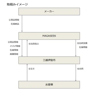 取組みイメージ