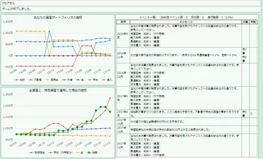 評価画面(行動ログ)