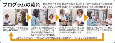 プログラムの流れ