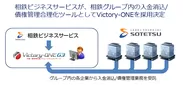 『Victory-ONE／G3』