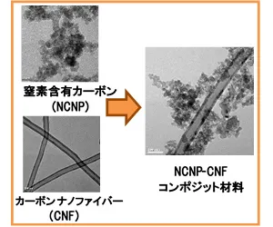 ソリューションプラズマ処理による合成