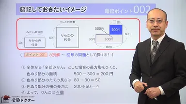 さらに理解が深まる動画解説付き！(1)