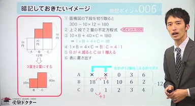 さらに理解が深まる動画解説付き！(2)