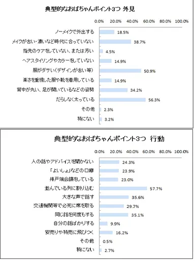 典型的なおばちゃんポイント3つ 外見＆行動