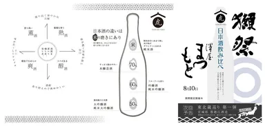 日本酒チャート／8月の酒フェアPOP