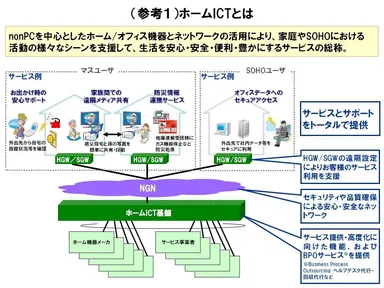 (参考1) ホームICTとは