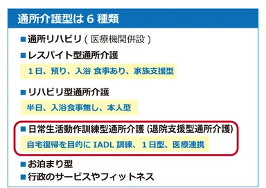 通所介護サービス分類