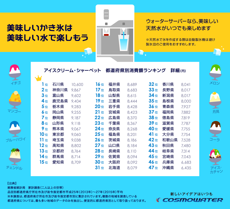 アイス・シャーベットを最も購入する都道府県ランキング詳細