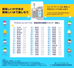 アイス・シャーベットを最も購入する都道府県ランキング詳細