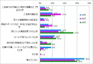 高価なバッグ購入タイミング_年代別