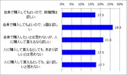 ハイブランドバッグ購入希望_全体