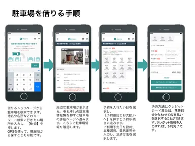 「akippa」のご利用方法