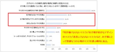 「お子様にマスクを着用してもらう為に、何か工夫をしていますか？」