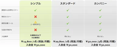 シンプルプラン価格表