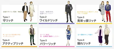 クラスター分類