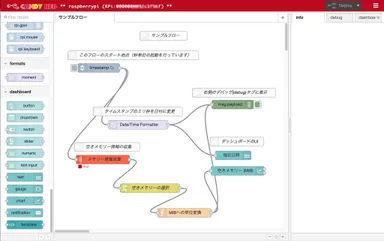 「CANDY RED」フロー