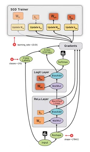TensorFlow グラフ