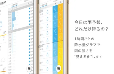 降水量を見える化