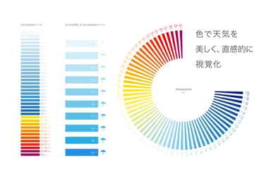 色で伝える気象情報
