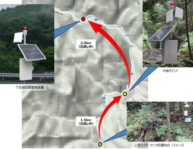 実証実験伝送ルート