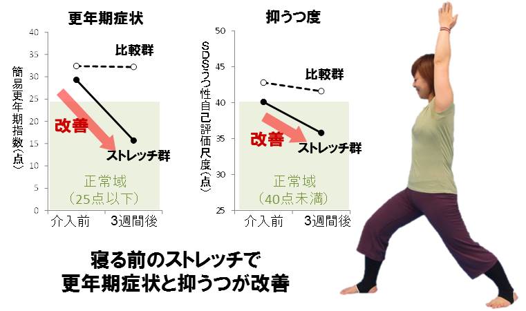 前 ストレッチ 寝る に 寝る前10分のストレッチ！ベッドの上でも出来る簡単エクササイズ [パーツ別ダイエット方法]