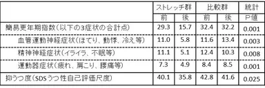 表1 研究データの詳細