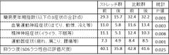 表1 研究データの詳細
