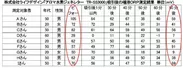 アロマ水素　エビデンス資料　※酸化還元率測定検査 調べ：日本ORP測定検証協会