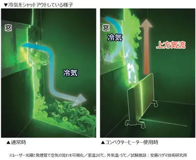 冷気をシャットアウトしている様子