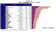 ＜総合＞SNS発信地点ランキング：TOP20(2016年4月1日～6月30日)