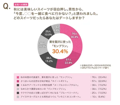GRUTTO PLUS リサーチ(秋デート1)