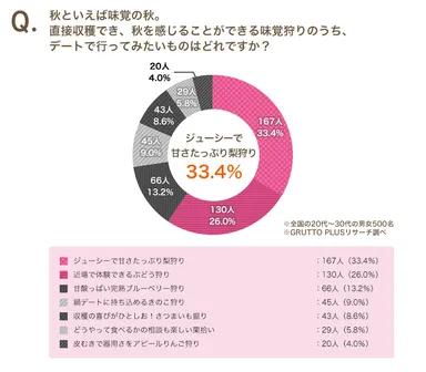 GRUTTO PLUS リサーチ(秋デート2)