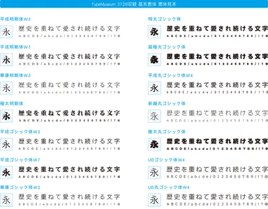 TypeMuseum 3728収録 基本書体 書体見本