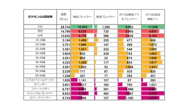 『ポケモンGO』のユーザーマーケット状況