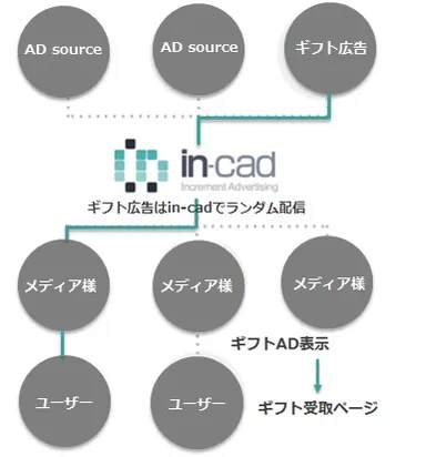 仕組みイメージ図