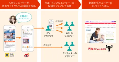 「WEIQ for Video」導入イメージ