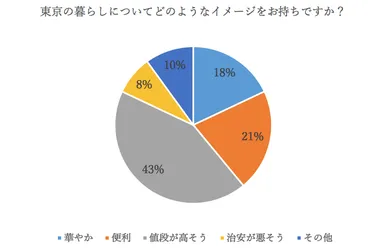 部屋MAGAZINE アンケート