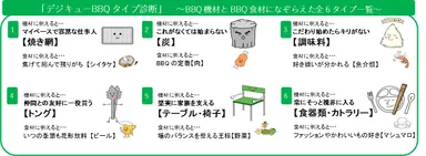 デジキュー「BBQタイプ診断」6タイプ