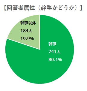 回答者属性(幹事かどうか)
